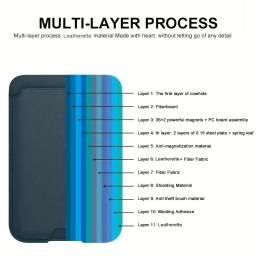 Capa de Telefone Magnética de Luxo em PU com Porta-Cartões para iPhone 17 16 15 14 13 12 18 Pro Max, Capa Carteira com Slot para Cartões Magnético, Capa Prática - Image 4
