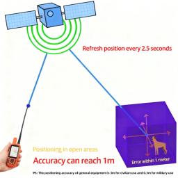 Garmin Astro 430 Hound Tracker GPS Hunting Tracker compatível com T5/T5 Mini Collar - Image 5