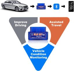 Elm327 mini v2.1 detector bluetooth obd bluetooth detector de mau funcionamento do carro obd2 ferramenta diagnóstico do carro para android/windows - Image 3