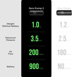 FLEXTAIL ZERO PUMP 2 - Bomba de Ar Elétrica Ultraleve de 28g para Camping, Inflador para Colchões de Dormir, Bateria Recarregável de 900mAh Incluída - Image 2