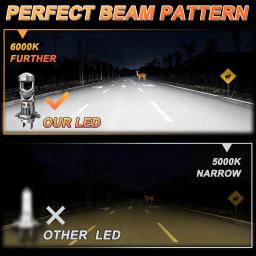 Lâmpada de Farol LED H4 H7 com Lente Projetora 5.500.000LM, Luz LED Canbus de Alta Potência para Upgrade Automotivo, Mini Farol de Carro - Image 4