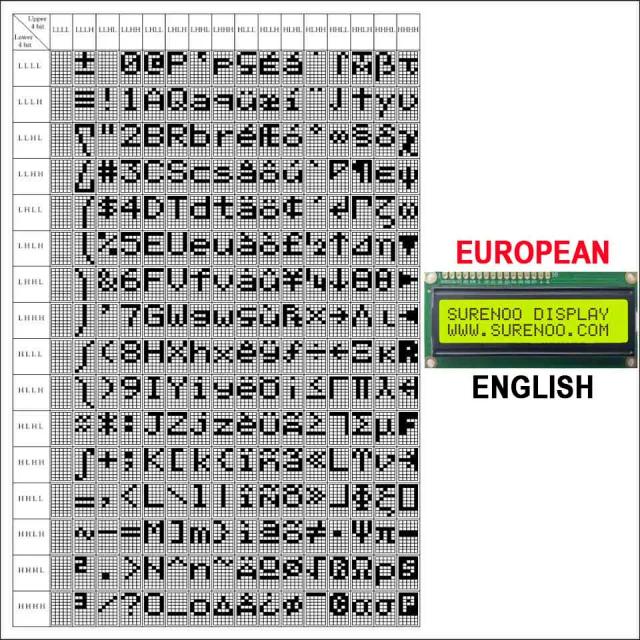 Painel de Exibição LCD LCM 16x2 em Inglês, Japonês, Russo, Hebraico e Europeu com Luz Azul e Branca