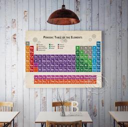 Tabela Periódica do Poster Elementos, Mensiev Pintura Periódica Canvas, Química Ciência, Sala de Aula Educação, Wall Art Decor - Image 4