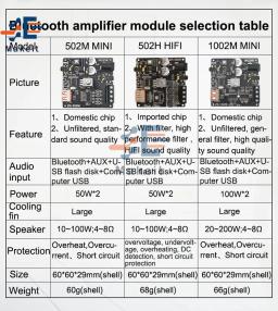ZK-1002M 100w + 100w bluetooth 5.0 potência amplificador de áudio placa amplificador para alto-falantes amplificador estéreo amplificador de cinema em casa aux usb - Image 6