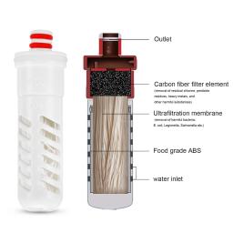 Garrafa de água dobrável portátil 500ml, garrafa filtro de água macia para uso ao ar livre, acampamento, corrida, ciclismo, caminhadas, piquenique - Image 4