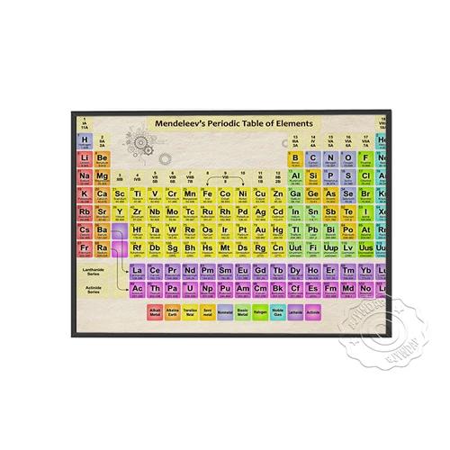 Poster Tabela Periódica Canvas - Educação Científica e Decoração de Sala de Aula