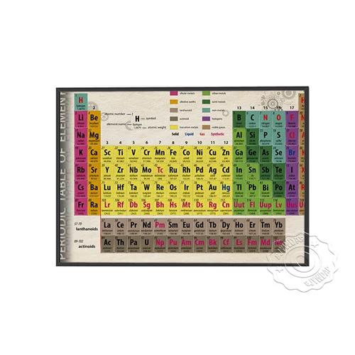 Tabela Periódica do Poster Elementos, Mensiev Pintura Periódica Canvas, Química Ciência, Sala de Aula Educação, Wall Art Decor - Image 1