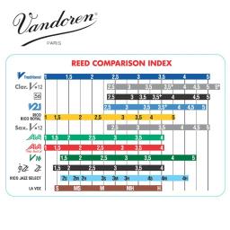 Palhetas vandoren v12 bb, palhetas originais francesas para clarinete força das notas 2.5 #, 3 #, 3.5 # caixa de 10 - Image 3