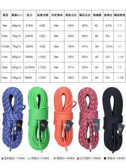 Corda de escalada de alta qualidade, diâmetro 10mm/11mm, corda estática, uso externo, equipamentos de escalada, montanhismo - Image 1