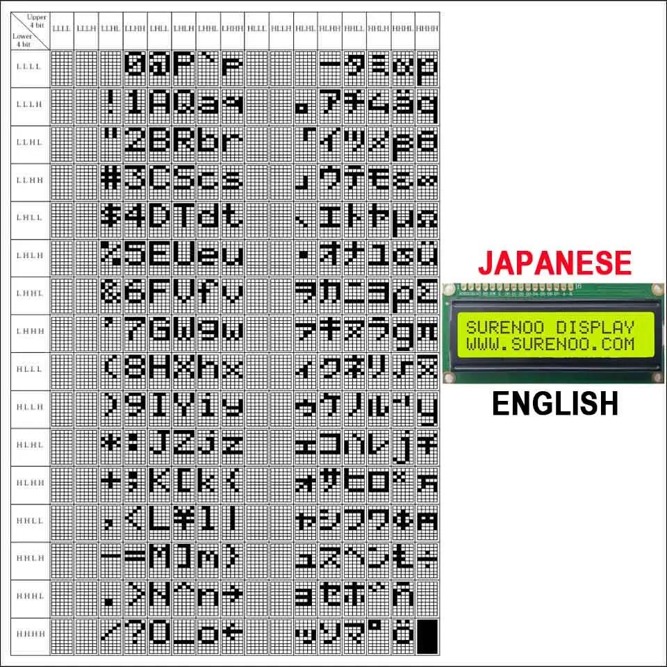 1602 162 16X2 16*2 Inglês Japonês Russo Cirílico Europeu Hebraico Caráter Módulo LCD Painel de Tela de Exibição LCM Azul Branco - Image 1