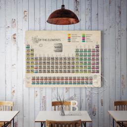 Tabela Periódica do Poster Elementos, Mensiev Pintura Periódica Canvas, Química Ciência, Sala de Aula Educação, Wall Art Decor - Image 3