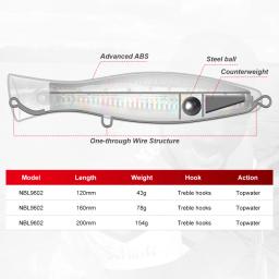 Noeby 12cm43g 16cm78g 20cm154g grande jogo popper iscas de pesca topwater wobbler isca dura artificial para gt isca de pesca de água salgada - Image 2
