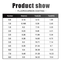Linha de pesca de ftk 120m 4.13-34.32lb 0.14-0.5mm 1.88-15.6kg líder de revestimento de fibra de carbono isca wearable fluorocarbon linha - Image 2