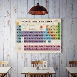 Tabela Periódica do Poster Elementos, Mensiev Pintura Periódica Canvas, Química Ciência, Sala de Aula Educação, Wall Art Decor - Image 5