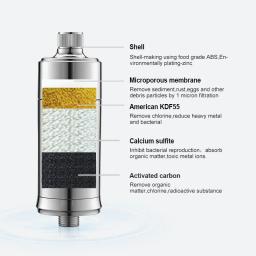Wheelton Shower Water Filter, Household Suavização, Purificador de Água Dura, Cloro Heavy Metal Sedimento, Melhora a pele seca coceira - Image 3