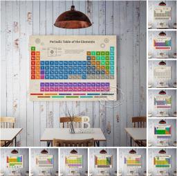 Tabela Periódica do Poster Elementos, Mensiev Pintura Periódica Canvas, Química Ciência, Sala de Aula Educação, Wall Art Decor - Image 1