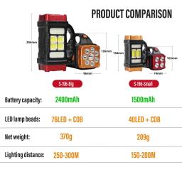 Lanternas LED de alta potência, Tocha de acampamento, Luz de trabalho, Carga solar, 4 Gear, USB recarregável, Luz impermeável para exterior - Image 2