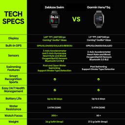 Zeblaze nadar gps natação relógio inteligente 5atm à prova d5água piscina e água aberta saúde rastreador smartwatch zeblaze ajuste app - Image 3