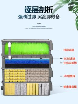Caixa De Filtro De Tanque De Peixes, Top Montado, sistema De Circulação De água, purificação De água Ecológica, lagoa De Peixes - Image 4