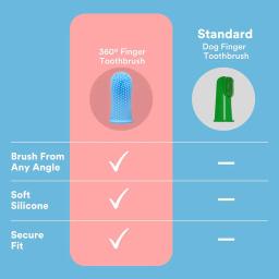 Silicone Dog Finger Toothbrush, Pet Dentes Ferramentas de limpeza para gatos Filhotes, Extra Macio, Suprimentos de cuidados dentários, 360 graus - Image 4