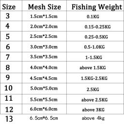 Luminous Fishing Net Trap Mesh, Bead Netting, Sea Fish Net, Tackle Design, Copper Shoal Cast Gill Alimentador, 11 Tamanho - Image 3