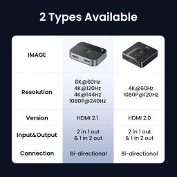 [Especial BR] UGREEN HDMI 2.1 Switch 8K 60Hz 2 em 1 saída para TV Xiaomi Xbox Series X PS5 Comutador HDMI compatível - Image 3