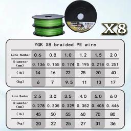 Ygkpe g soul x8 trança atualização trança linha de pesca super forte 8 fios multifilamento pe linha 150m 200m feito no japão 14lb-60lb - Image 4