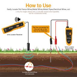 KOLSOL-F02 Localizador de cabos subterrâneos, Wire Tracer com fone de ouvido, Cable Tester para Dog Fence, Controle de Irrigação do Cabo, Sem Bateria - Image 4