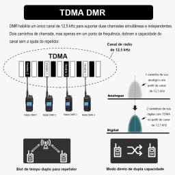 Retevis RT3S radio de comunicação DMR walkie talkie radio cominicador longo alcance FM portátil Digital rádio amador UHF VHF Profesional walkie talkies longa distância radioamador GPS APRS 5W - Image 4