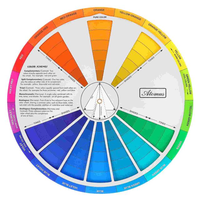 Guia Completo da Paleta de Gradiente Cromático para Maquiagem com Roda Rotativa de Cores em Vidro