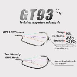 Ganchos de minhoca ewg, 9km, 25 ~ 100 peças, gancho de baixo com curvatura em v, gancho de pesca de lacuna larga, não offset para água salgada e equipamento de táxis de água doce - Image 3