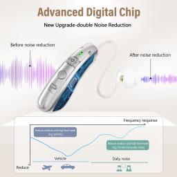 Aparelho auditivo digital usb recarregável, amplificador de som atrás da orelha, cancelamento de ruído para idosos, cuidados surdos, estojo de carregamento - Image 1