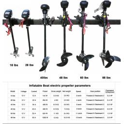 1.75 3.3m barco inflável com motor elétrico conjunto para pesca deriva canoagem 1 5 5 pessoas rio água jogar esportes ar deck barco - Image 2