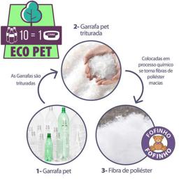 Cama Caminha Para Cachorro e Gato Eco Pet Impermeável + Almofada Lavável Antialérgica BF Colchões - Image 4