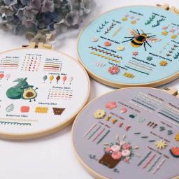 Kit de bordado para iniciantes e adultos, inclui padrão floral estampado, fios de cor, ferramentas, instruções fáceis de seguir, 3 conjuntos - Image 2