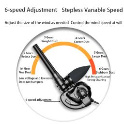 FOCSE-Ventilador de ar elétrico para computador, coletor de poeira, 1100W, 16000rpm - Image 2