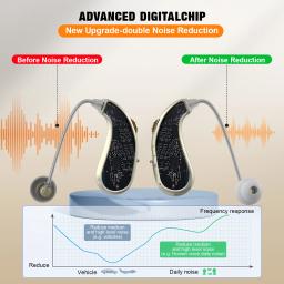 2 conjuntos de mini aparelhos auditivos digitais para idosos, fones de ouvido, amplificadores portáteis, amplificadores recarregáveis e ajustáveis para idosos - Image 3