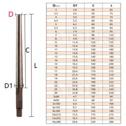 Alargador de mão cônico, ferramentas CNC, 1:50, 3 5/4/4.5.5/5/5. Extensão estendida 5 6 7 8 9 10 11 12 13 14 15 16 17 18 19 20 22 25 30mm - Image 5