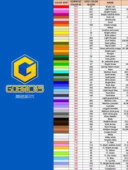 Gobricks moc tijolos peças 3024 30008 placa 1x1 compatível com assemblage diy bloco de construção brinquedos para criança - Image 3