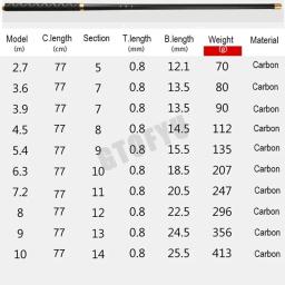 Vara de fluxo telescópica 4.5m/5.4m/6.3m/7.2m/8m/9m/10m reservatório de carbono lagoa vara de pesca super leve fibra dura mão vara de pesca - Image 3