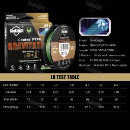 Seaknight marca gravitação g9 ii linha de pesca de afundamento rápido 300m/150m revestido ptfe trançado linha de pesca à prova de água do mar à prova de uv - Image 2