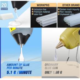 Workpro 30w pistola de cola quente 3.6v silicone pistola de cola de derretimento quente com 20 pçs premium cola varas para diy artesanato artes diy ferramentas - Image 3