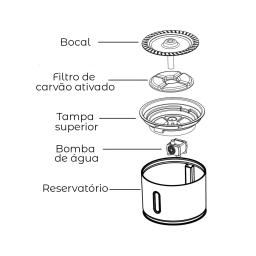 Newpet Dispensador de água para gatos de 2,4 litros Filtros de carvão ativado Alimentador automático de LED Interface USB - Image 4