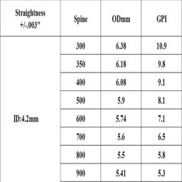 12 pçs tiro com arco de carbono puro eixos seta spine350 400 500 600 700 800 900 id4.2mm para diy arco recurvo caça tiro - Image 6