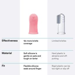Escova de dentes de silicone para animais de estimação Escova de dentes para cães Escova de dentes para gatos para cachorros pequenos e grandes - Image 6