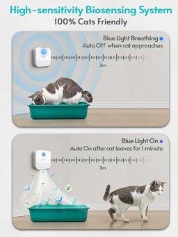 DownyPaws-Purificador Inteligente de Odor para Gato, Desodorizador de Litter, Purificador de Ar para Cachorro, 4000mAh, Desodorante Pet Litter - Image 4