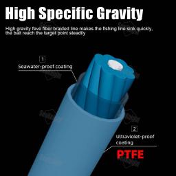 Seaknight marca gravitação g9 ii linha de pesca de afundamento rápido 300m/150m revestido ptfe trançado linha de pesca à prova de água do mar à prova de uv - Image 4
