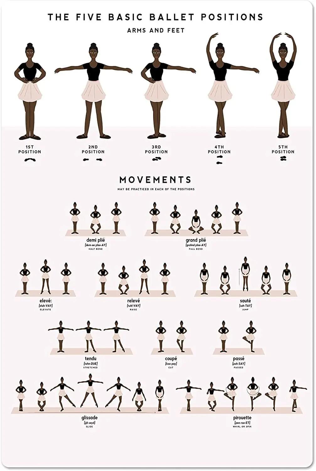 Ballet Conhecimento Metal Tin Signs Room Decor Movimentos Básicos de Ballet Cartazes De Alumínio Club Home Wall Decor Placa Retro - Image 1