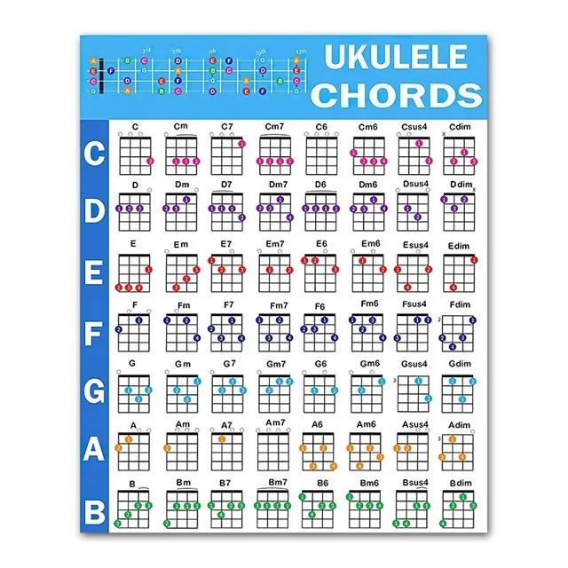 Cartaz Completo de Ukulele: Acordes, Escalas, Teoria Musical e Circulo de Quintas para Iniciantes e Crianças