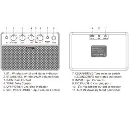 Mini amplificador portátil guitarra elétrica, amplificador de guitarra com efeitos Clean e Drive, pequeno alto-falante, Prática Acessório, Amp Bluetooth, EROK - Image 3